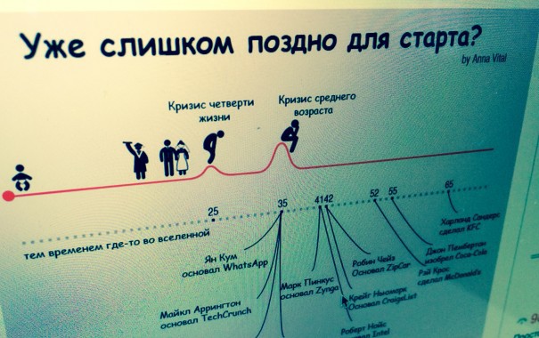 Можно ли стать успешным после 30?