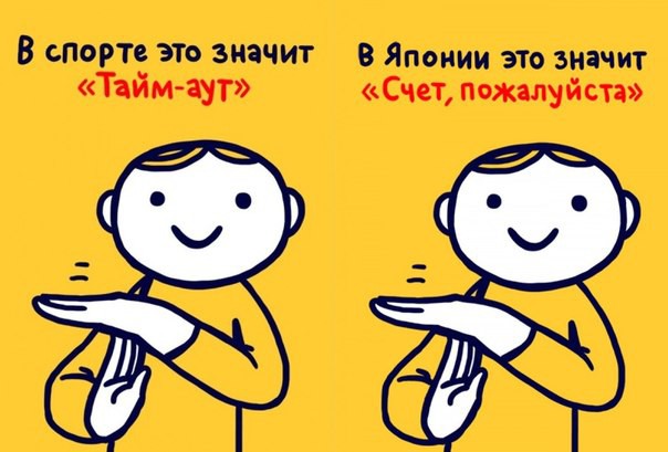 Жесты в разных странах мира﻿