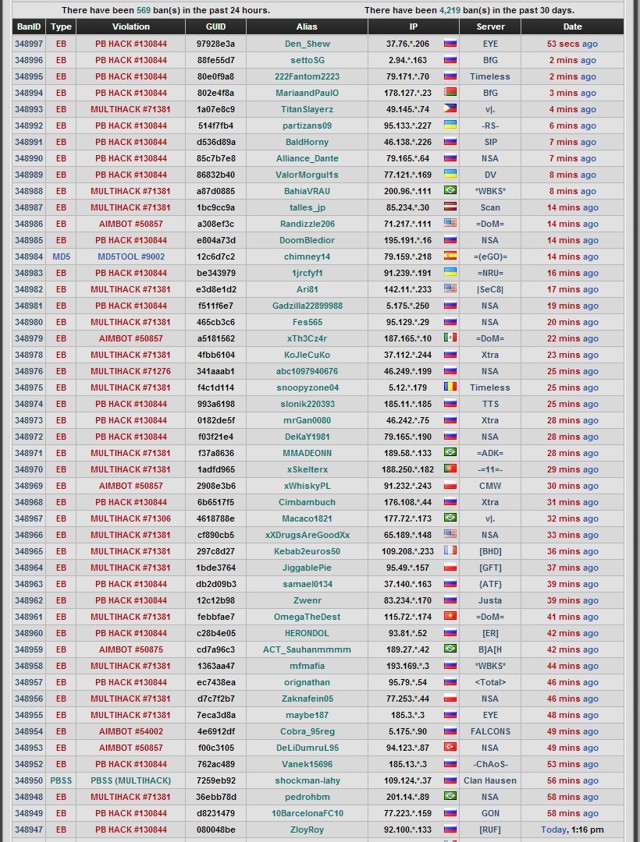 Новые санкции или просто кидалово людей от Battlefield 3?