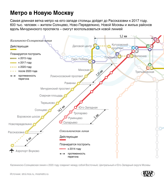 Метро в Новую Москву