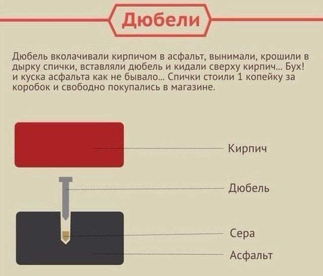 Развлечения советских подростков 