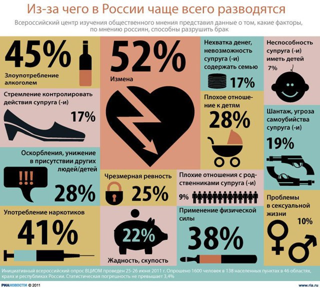 Немного морального разложения