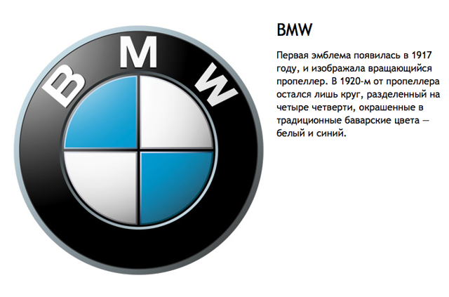 Вся правда о логотипе БМВ 