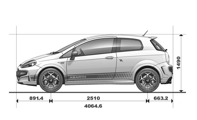 Классы автомобилей и как они меняются с годами