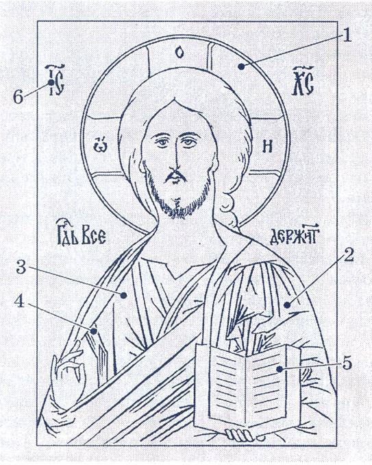 Что значат надписи на иконах?