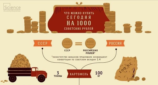 Сравнительный анализ