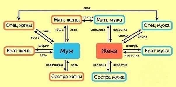 Сохрани, иначе никогда не запомнишь