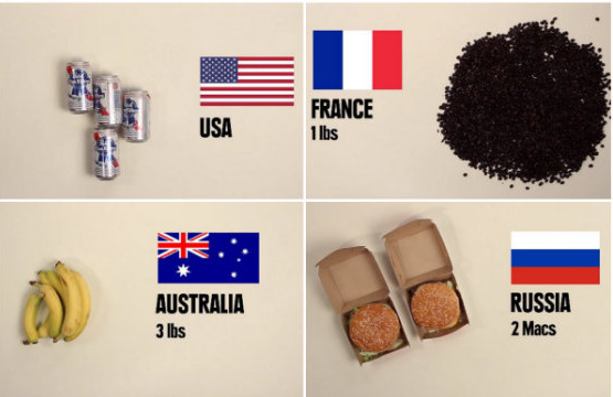 Сколько еды можно купить на $5 в разных странах