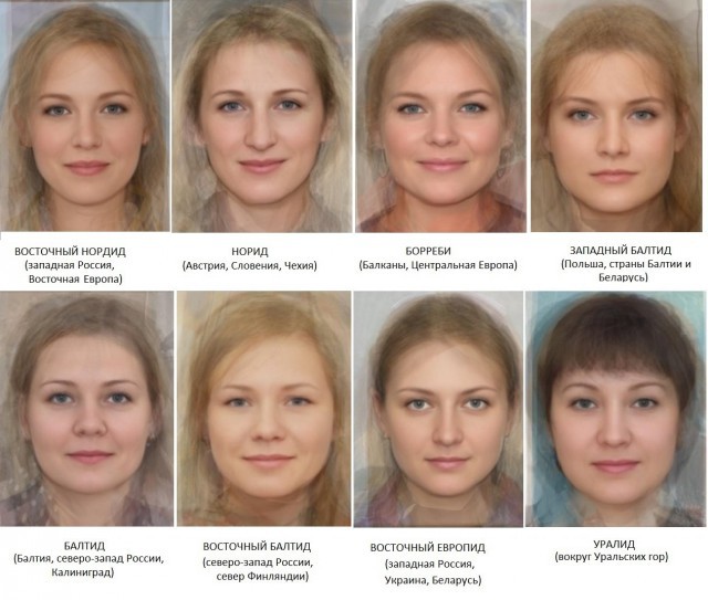Типы внешности женщин Восточной и Южной Европы