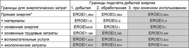 Вымрет ли человечество «тепловой смертью»?