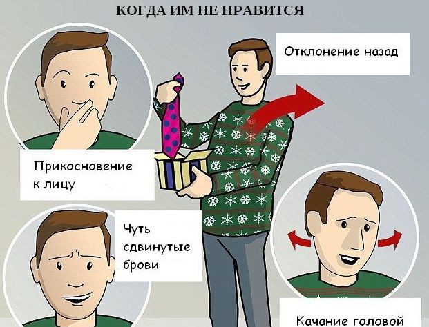 Угадали ли вы с подарком? Как понять с первого взгляда