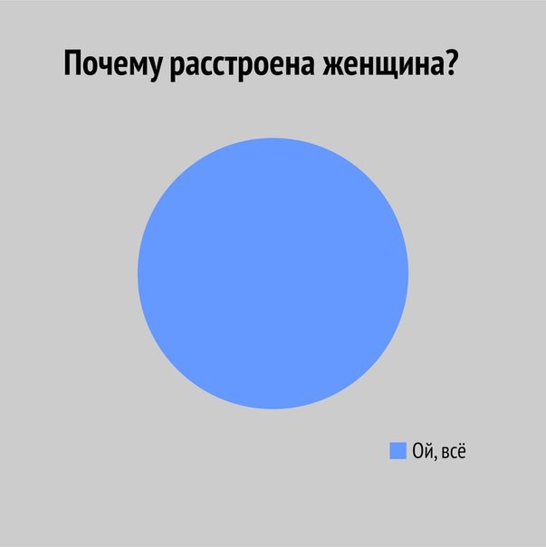 Вся правда о женщинах  