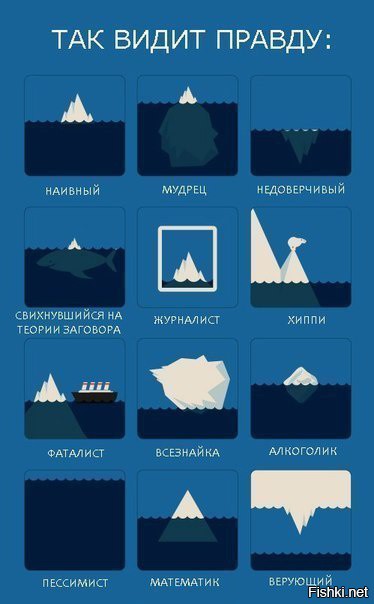 Так видят правду
