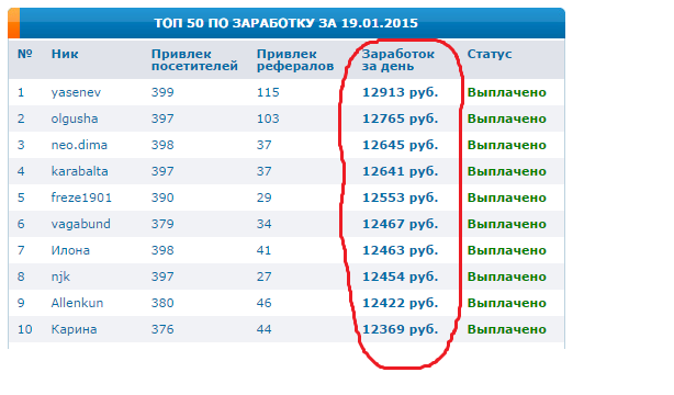 меньше работать больше зарабатывать