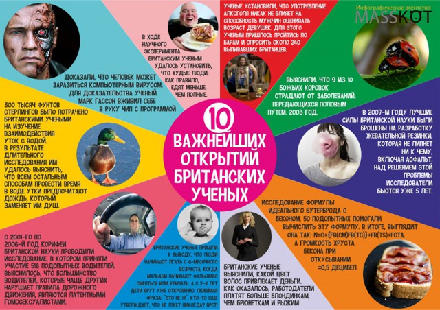 Британские ученые делают много чудных открытий