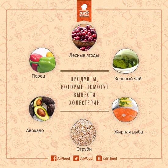 Еда и здоровье