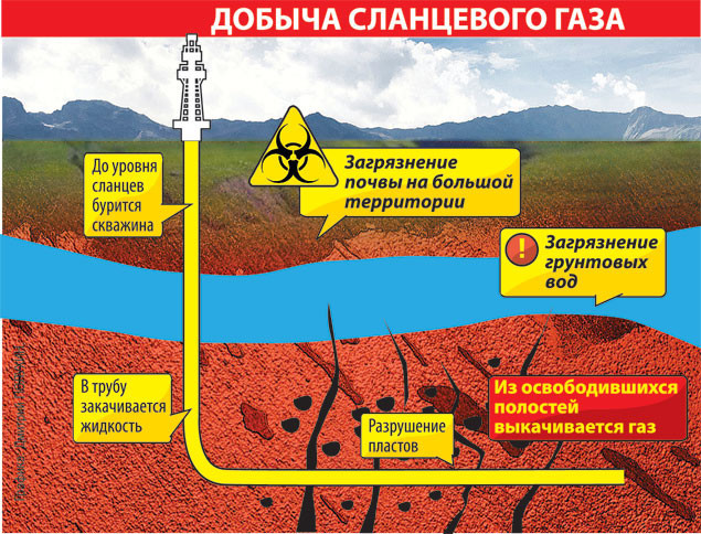 Сланцевая революция. Афера века