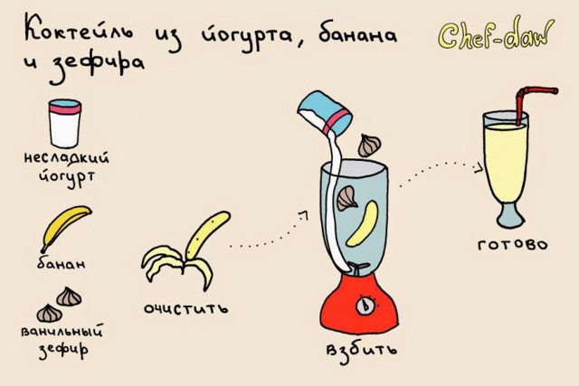 25 улётных завтраков, которые зарядят энергией на целый день 