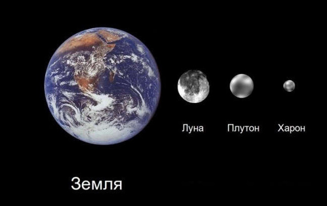 Почему Землю назвали Землей?