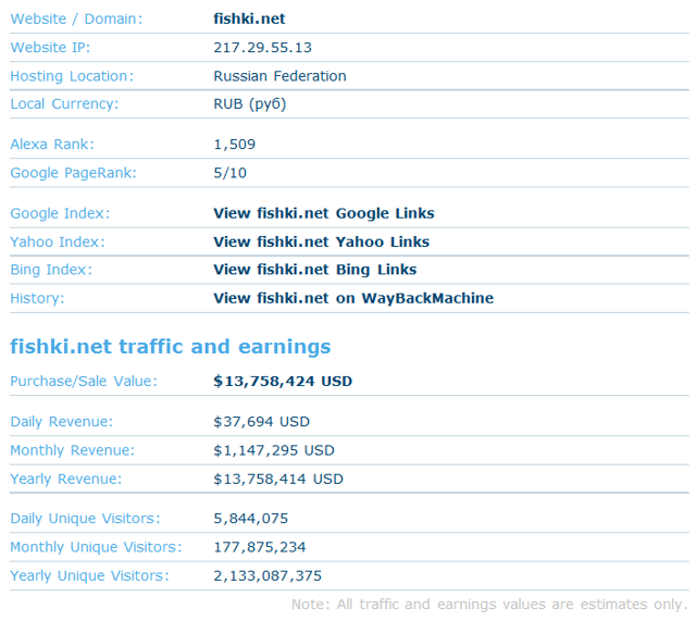 Сколько стоят Фишки ?