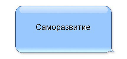 Список образовательных сайтов и книг по саморазвитию
