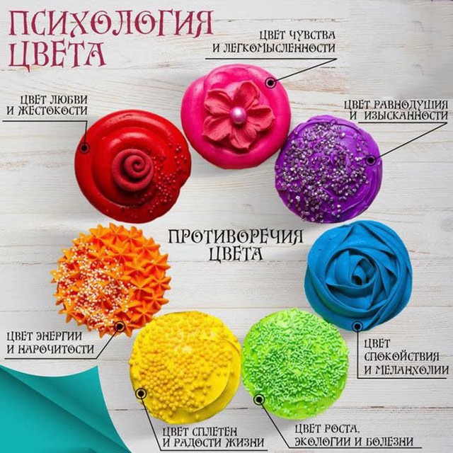 Психология цвета в картинках