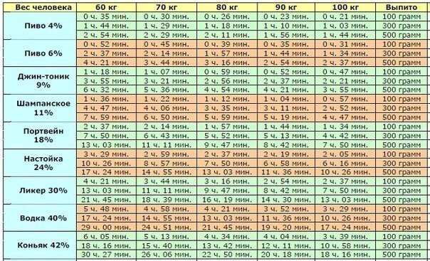 Сохрани к себе, чтобы не забыть! Время вывода алкоголя