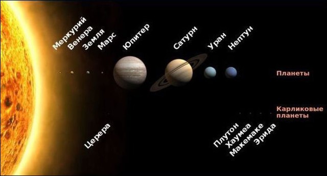 10 загадок Солнечной системы