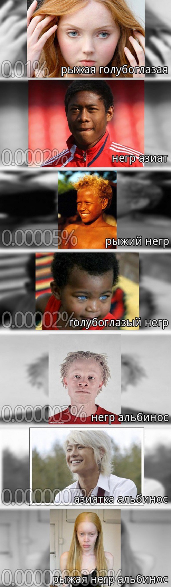 Редкий набор генов