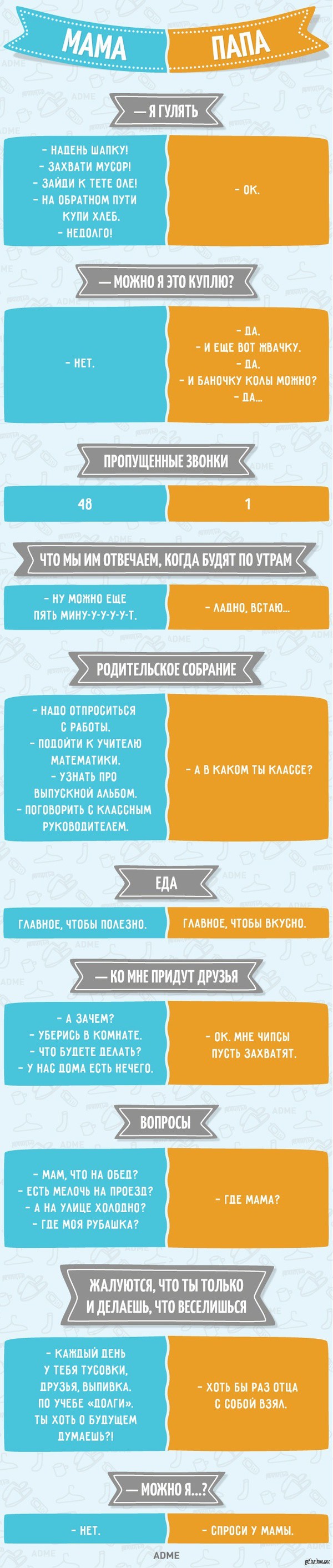 Отличия папы от мамы :)  