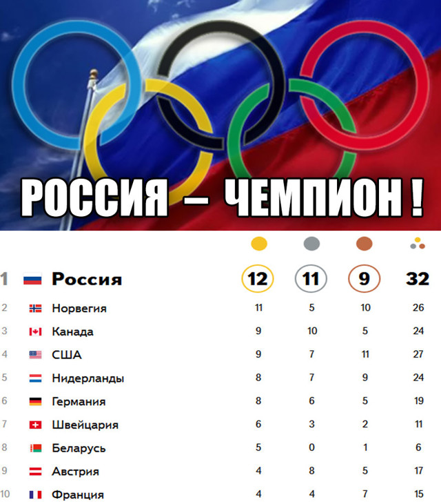 Пожелаем удачи нашим спортсменам