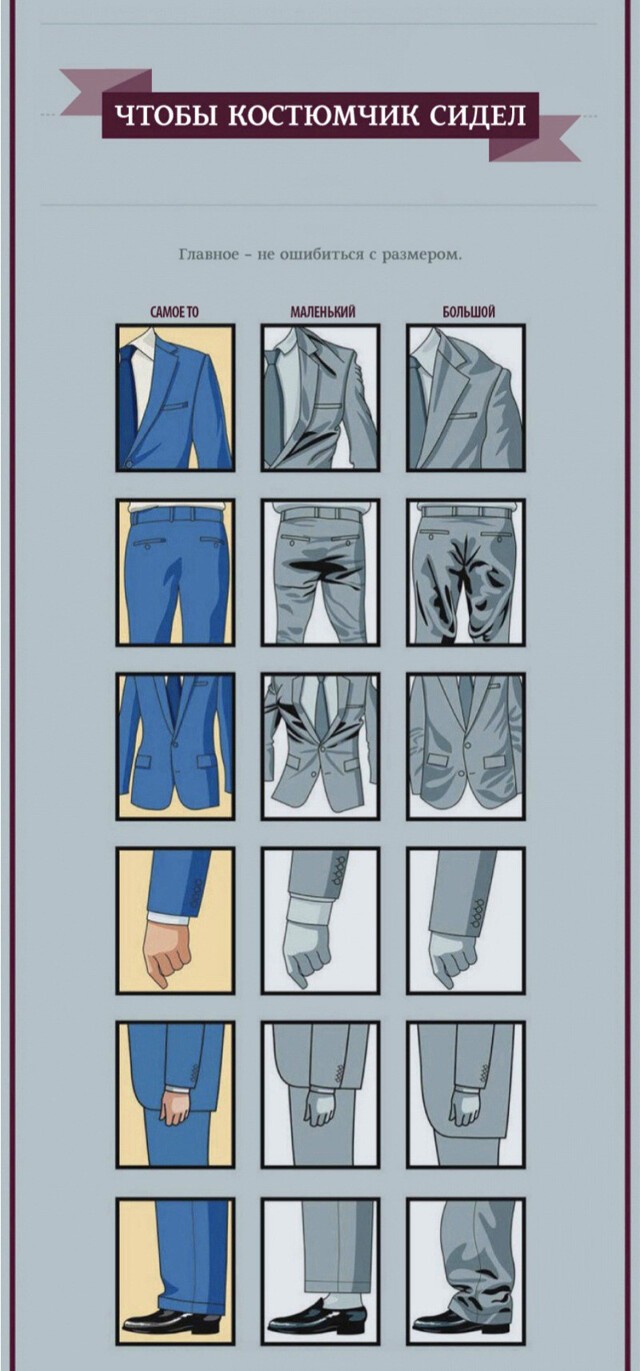 Как правильно должен сидеть костюм на мужчине