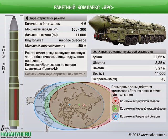 ракета ЯРС, 25 лет срок годности...
