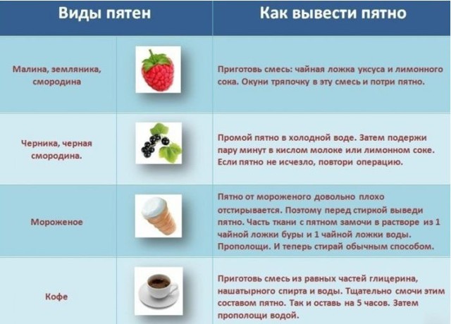 Полезные советы
