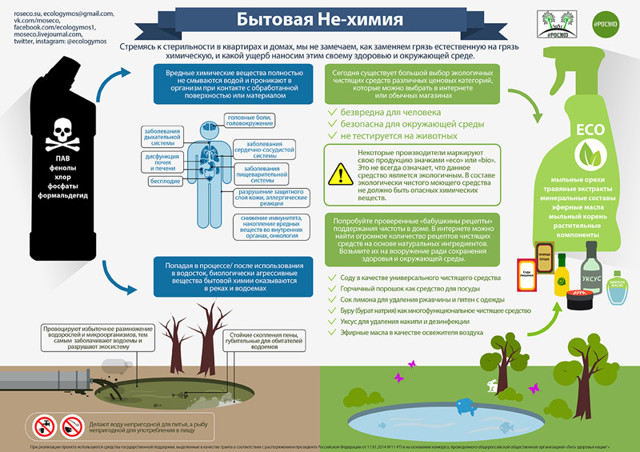 Как бытовая химия убивает нас?