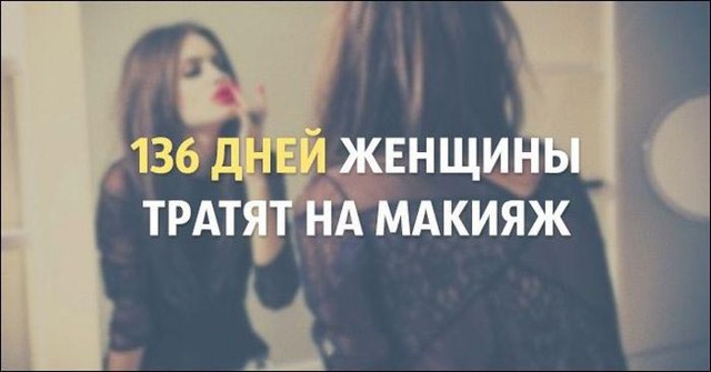 Сколько времени мы тратим на обыденные дела
