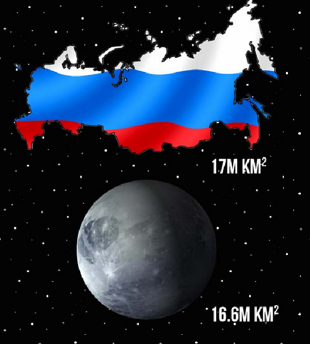 Отборные факты о России по версии иностранцев