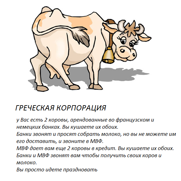 Объявление о продаже коровы образец