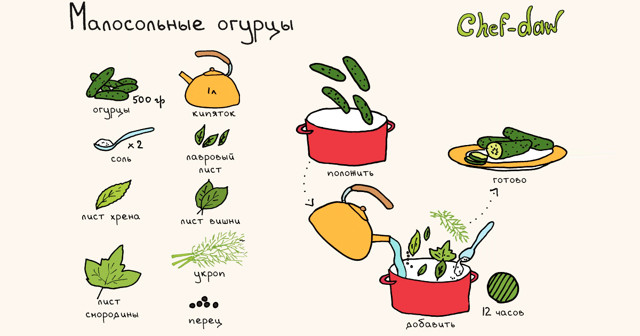  Заготовки на зиму: 15 шпаргалок, которые пригодятся на кухне каждой хозяйке 