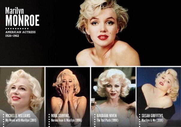 Коллажи, показывающие, как и кем известные личности были сыграны на большом экране