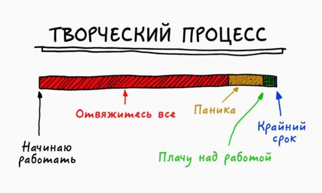 Почему творческие личности не такие, как все