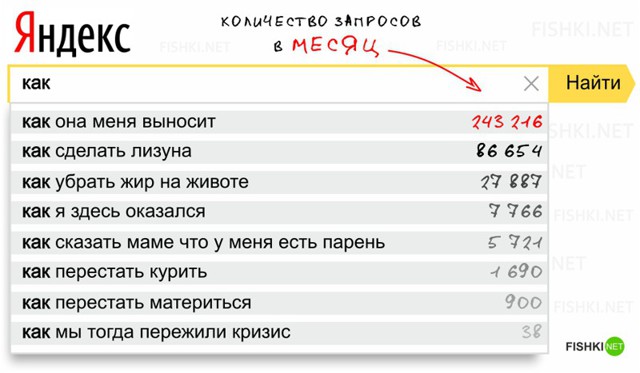 Чего такого эдакого спросили у Яндекса в прошлом месяце?