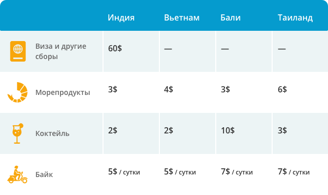 Сколько взять с собой денег и какой курорт выбрать, чтобы недорого?