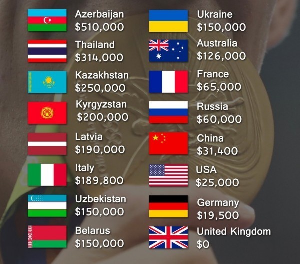  Медали в цифрах 
