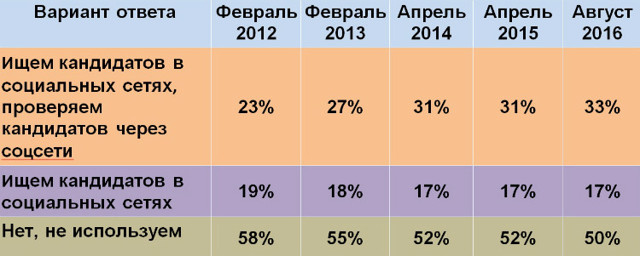 Не наследи. Ваш аккаунт может стоить вам карьеры