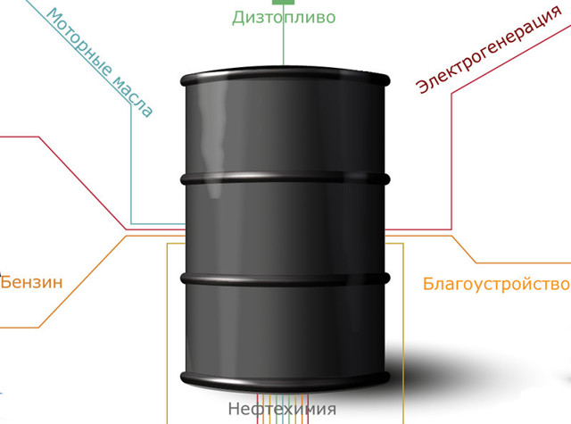 О достоинствах одного барреля сырой нефти