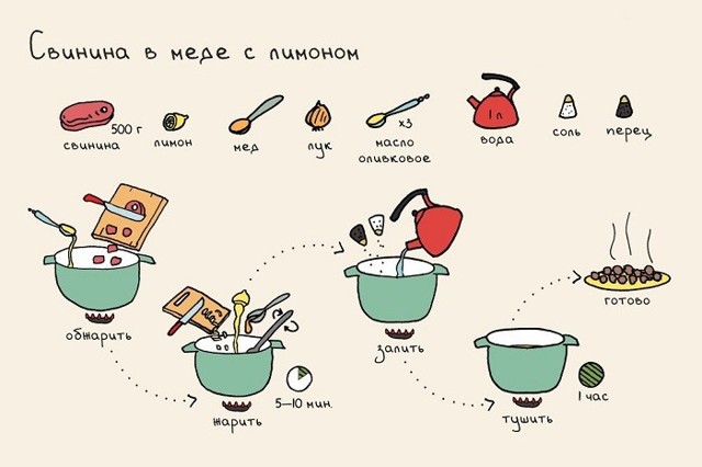 Подсказка для начинающих поварят #2