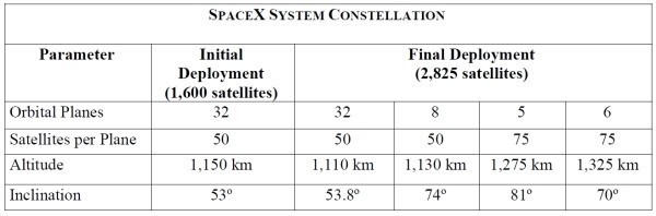 Еще один гигантский проект SpaceX, арифметика и здравый смысл