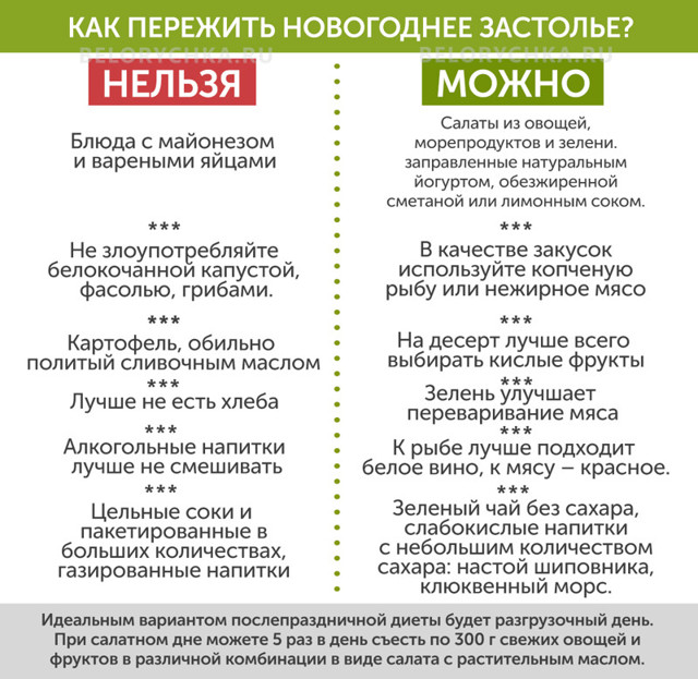Как пережить новогоднее застолье?