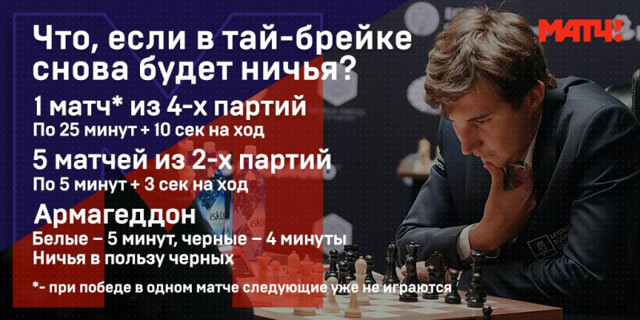 Тай-брейк матча Карлсен – Карякин – сегодня в прямом эфире «Матч ТВ»
